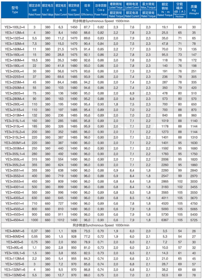 YBBP-315S-4四六极电机参数表